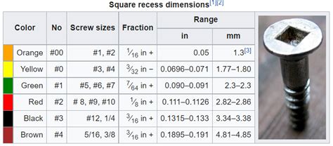 robertson screwdriver sizes chart